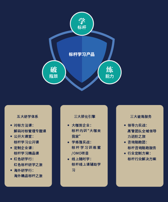 博石教育集團 以企業管理咨詢賦能組織持續發展